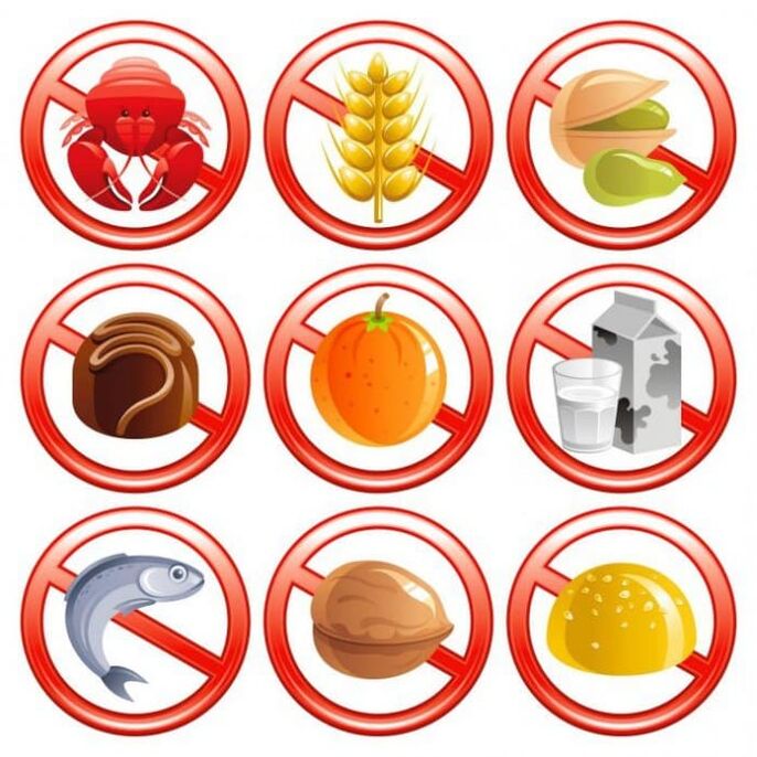 Продукти, забранени за употреба при алергии